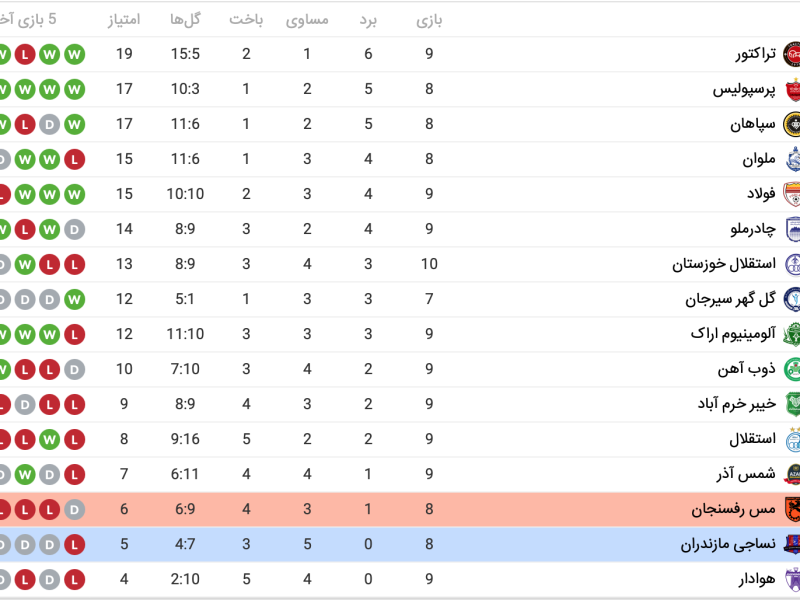 جدول لیگ برتر