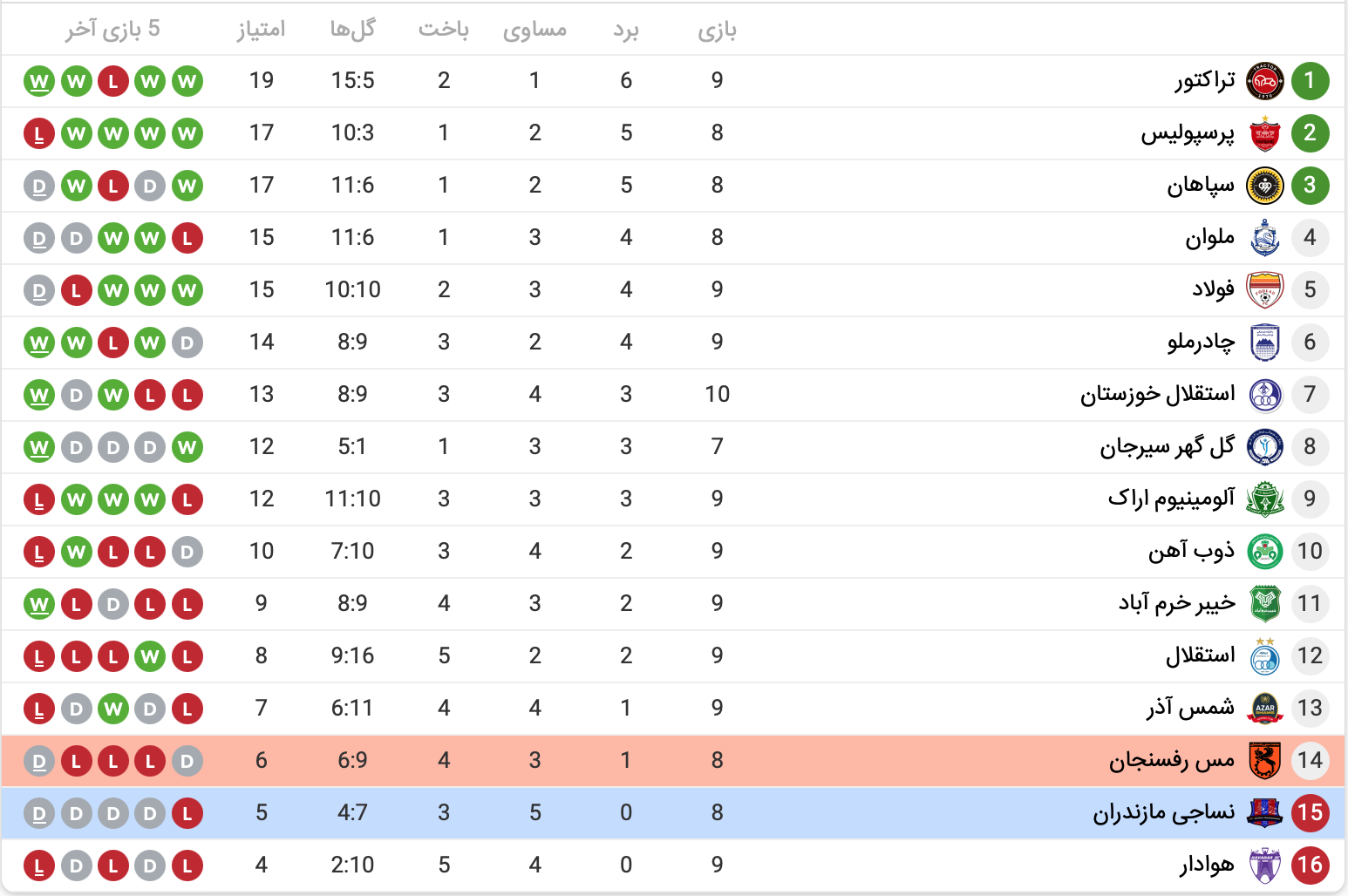 جدول لیگ برتر