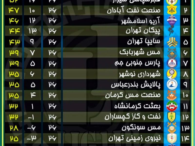 شهرداری نوشهر