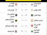 جدول لیگ دو