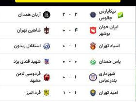 نتایج لیگ دسته دوم