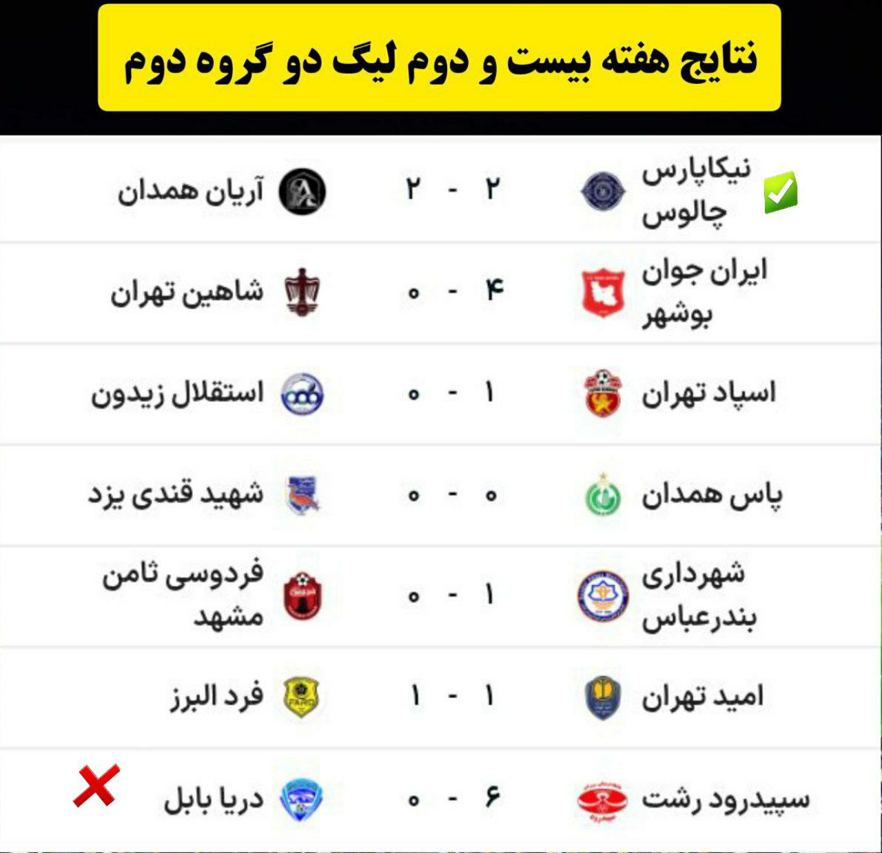 نتایج لیگ دسته دوم