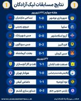 فوتبال شمال