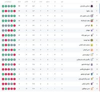 جدول لیگ آزادگان